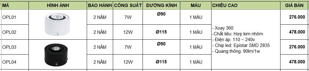 Đèn Led ốp nổi OPL01