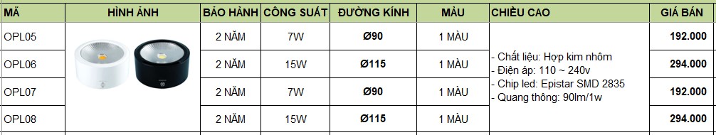 Đèn Led ốp nổi OPL01