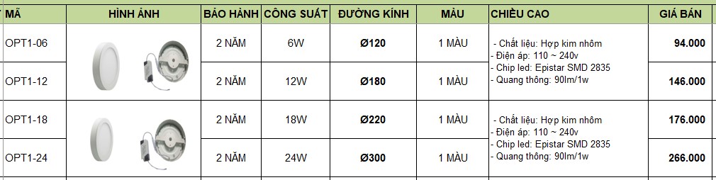 Đèn Led ốp nổi OPL01