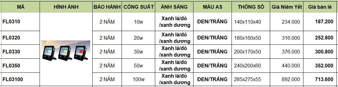 Đèn pha LED FL0310