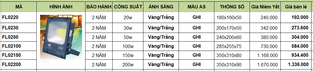 Đèn pha LED FL0220