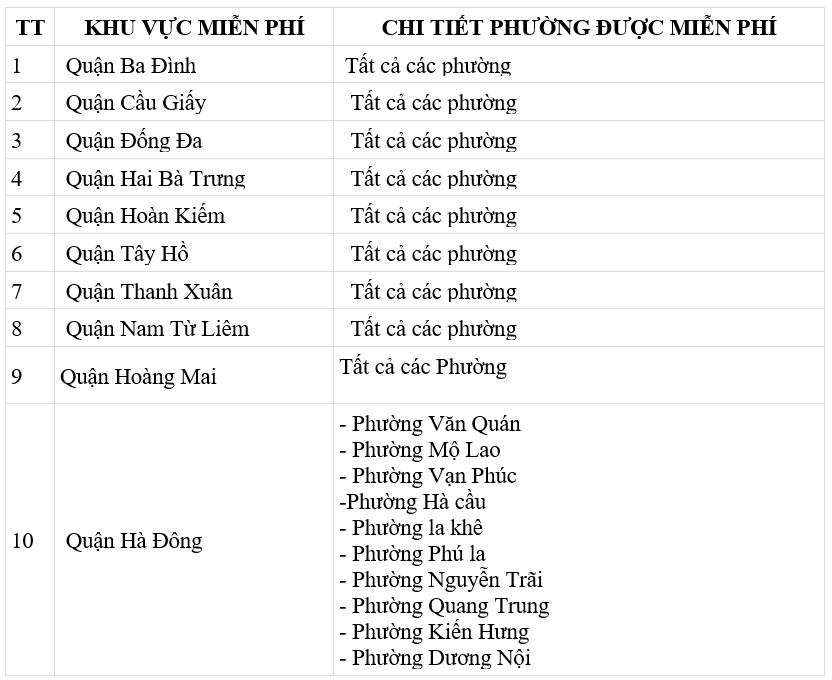 Vận Chuyển - Lắp Đặt