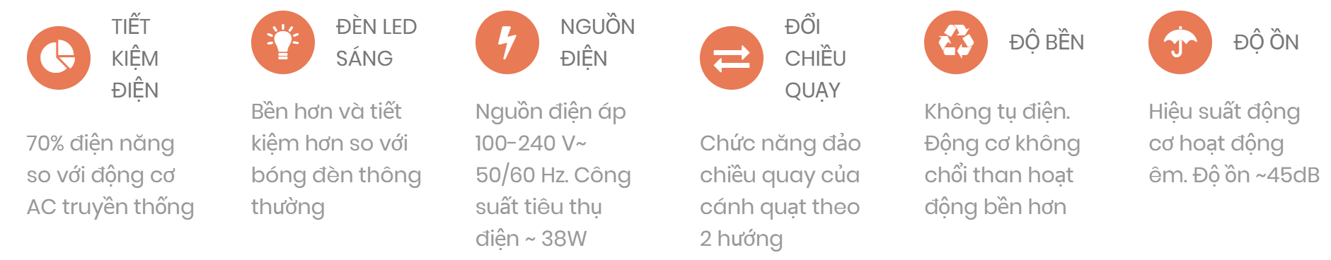 Tại sao nên sử dụng quạt đèn trần cao cấp